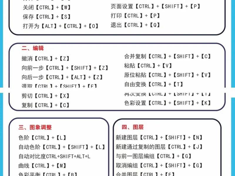 ps建快捷方式、ps快捷方式怎么创建 ps建快捷方式、ps快捷方式怎么创建
