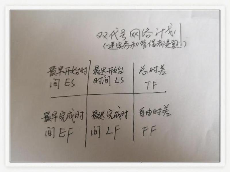 2018年一建网络图 2018一建建筑