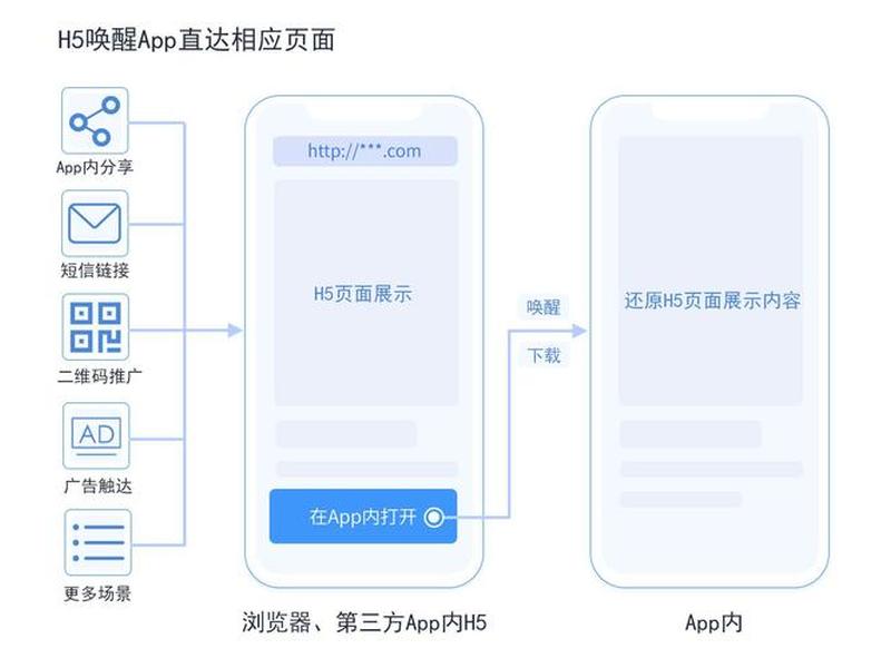 h5项目怎么搭建、h5项目怎么启动 h5项目怎么搭建、h5项目怎么启动