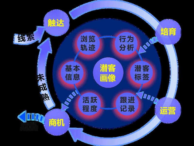 海外联盟和联盟营销的运营模式;海外联盟和联盟营销的运营模式一样吗 海外联盟和联盟营销的运营模式;海外联盟和联盟营销的运营模式一样吗