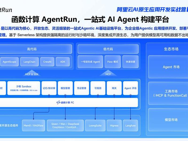 阿里云 建站 教程pdf;阿里云自助建站教程 阿里云 建站 教程pdf;阿里云自助建站教程