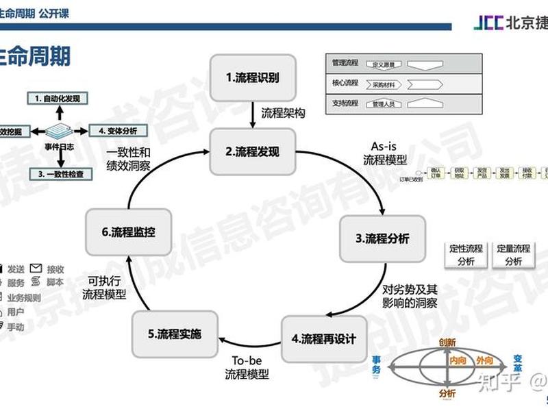 seo优化推广流程步骤 seo排名优化推广教程