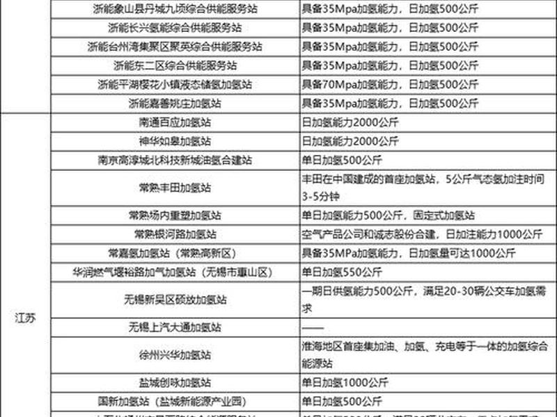 建站教程常见问题汇总表怎么做(建站教程常见问题汇总表怎么做的) 建站教程常见问题汇总表怎么做(建站教程常见问题汇总表怎么做的)