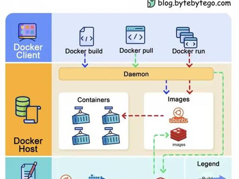 dify本地部署docker详细步骤(dockerfile部署分布式项目) dify本地部署docker详细步骤(dockerfile部署分布式项目)