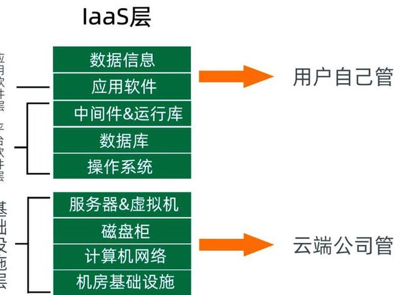 saas平台和wordpress平台建站区别,saas wordpress saas平台和wordpress平台建站区别,saas wordpress
