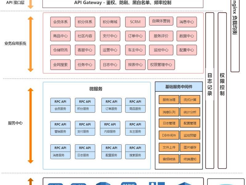 京东云服务器搭建；京东云服务器搭建方案