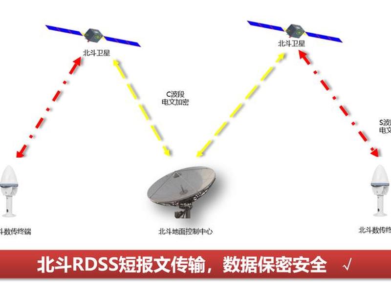 北斗终端的操作使用方法(北斗终端的操作使用方法有哪些) 北斗终端的操作使用方法(北斗终端的操作使用方法有哪些)