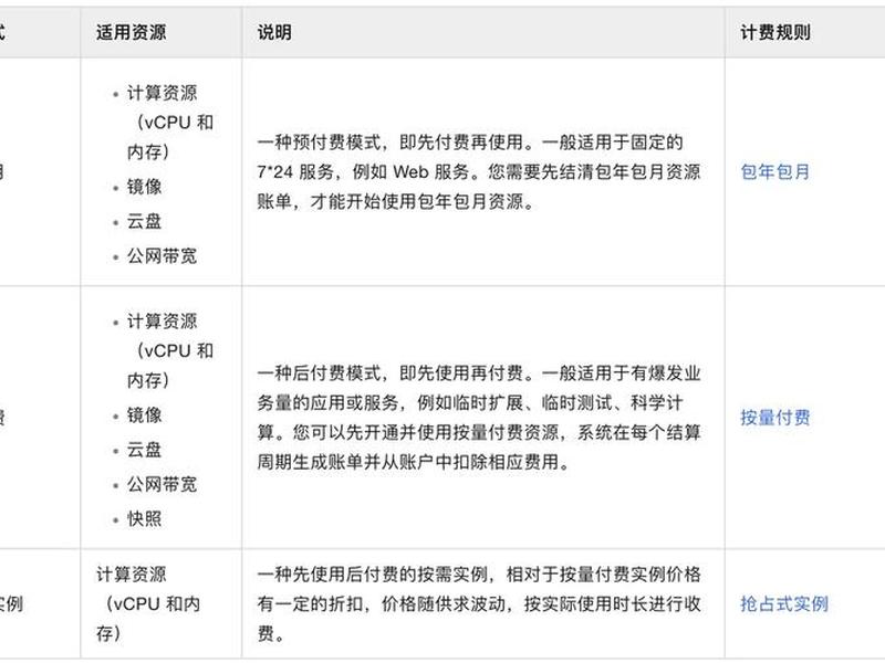 app服务器搭建 app服务器搭建价格 app服务器搭建 app服务器搭建价格