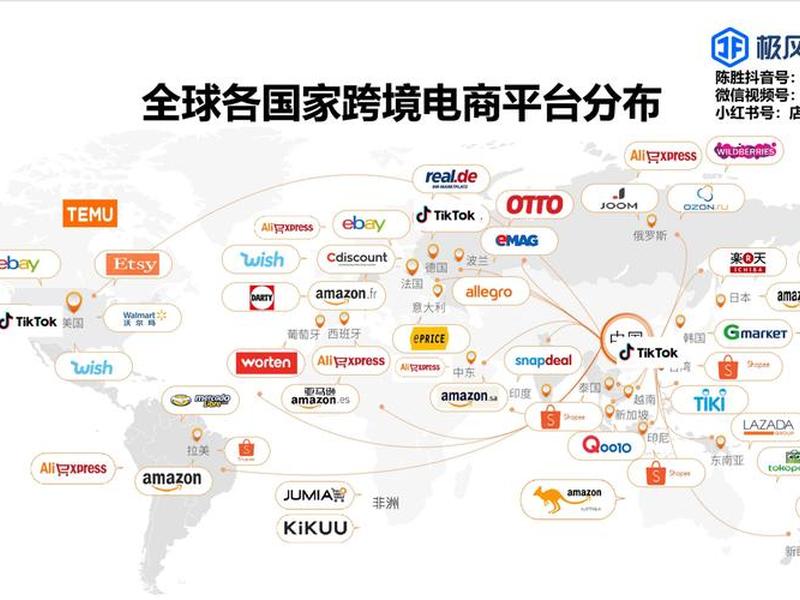 独立站跨境电商平台,独立站vs跨境平台 独立站跨境电商平台,独立站vs跨境平台