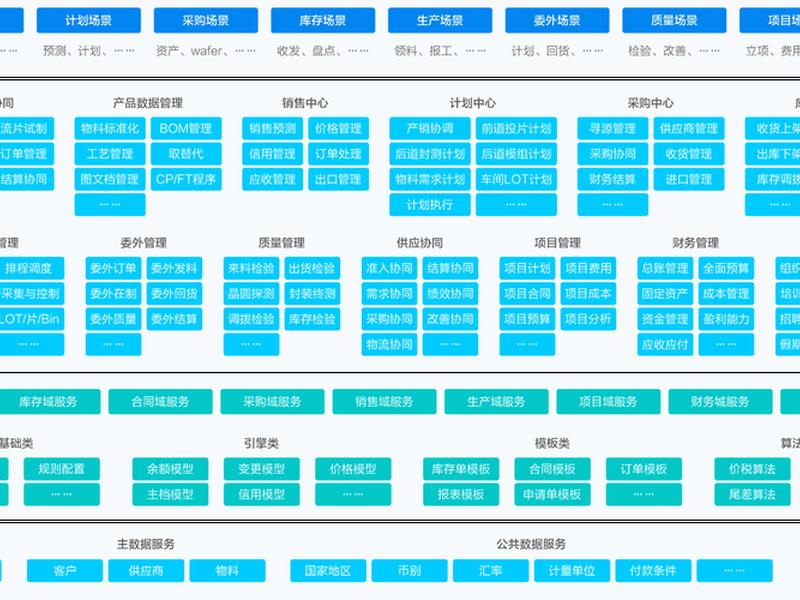 odoo自己创建的模块;odoo 官方模块是否开源 odoo自己创建的模块;odoo 官方模块是否开源