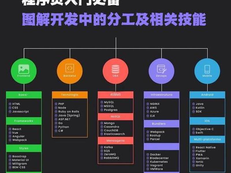 fpga开发需要哪些软件(fpga开发需要哪些软件操作) fpga开发需要哪些软件(fpga开发需要哪些软件操作)