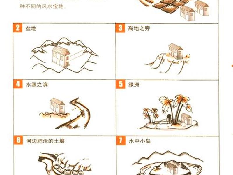 风水选址案例分享 风水选址的哪些地方能用科学原理进行解释? 风水选址案例分享 风水选址的哪些地方能用科学原理进行解释?