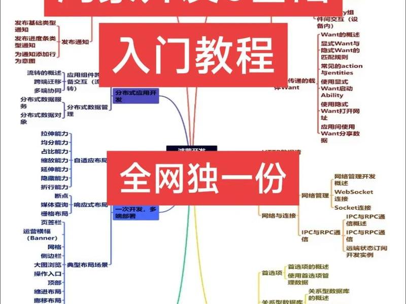 wpe教程从入门到精通，wpe教程论坛