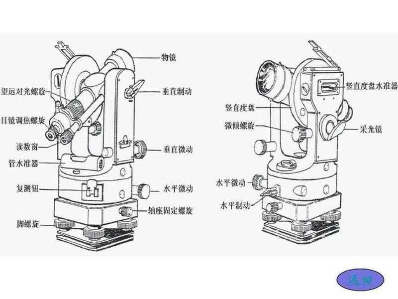 经纬仪架设教程视频、经纬仪使用教程视频 经纬仪架设教程视频、经纬仪使用教程视频
