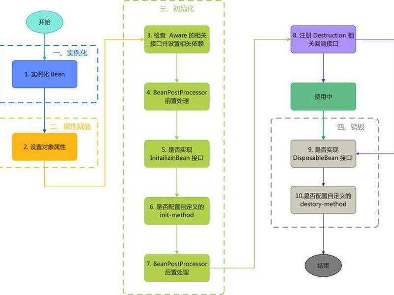后端搭建流程、后端搭建流程怎么写 后端搭建流程、后端搭建流程怎么写