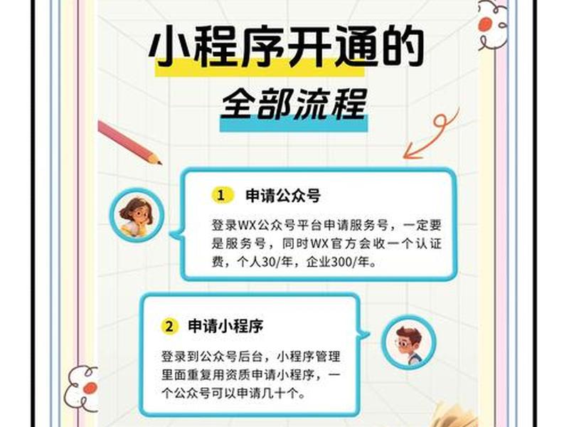 0基础运营小白学习步骤 运营小白0基础入门 0基础运营小白学习步骤 运营小白0基础入门