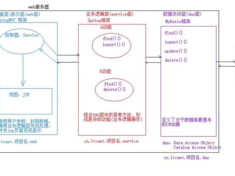 asp.net mvc开源框架（asp.net mvc开发框架）