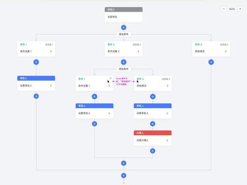 php企业微信审批demo 企业微信审批对接erp php企业微信审批demo 企业微信审批对接erp