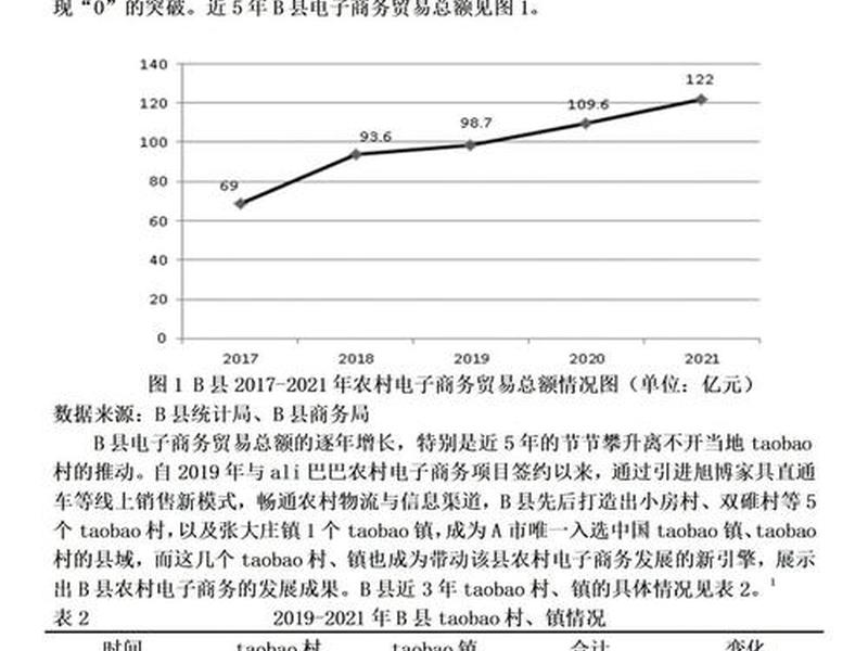 电商网站规划论文 电商网站规划论文范文 电商网站规划论文 电商网站规划论文范文