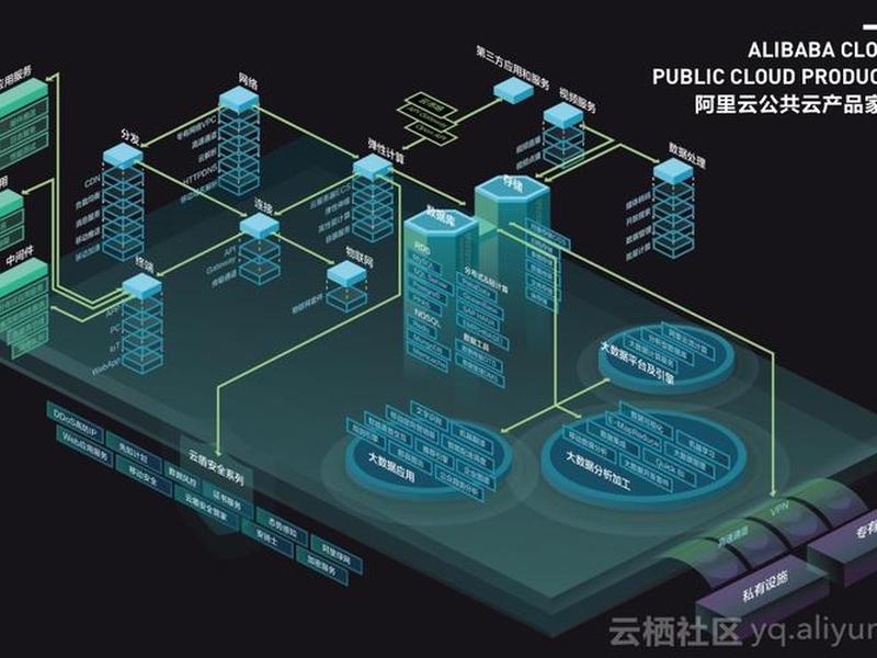 阿里云可视化建站 - 阿里云datav数据可视化 阿里云可视化建站 - 阿里云datav数据可视化