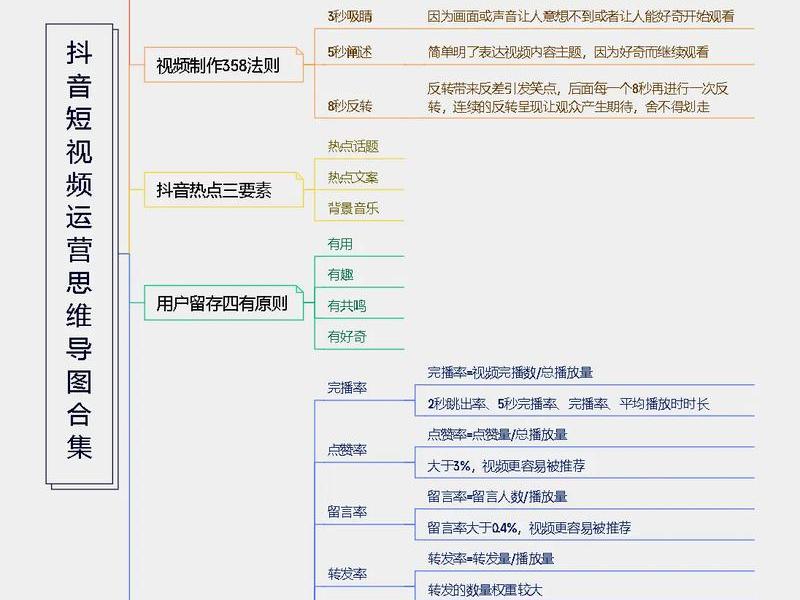 飞儿抖音账号运营方法 飞儿抖音账号运营方法是什么 飞儿抖音账号运营方法 飞儿抖音账号运营方法是什么
