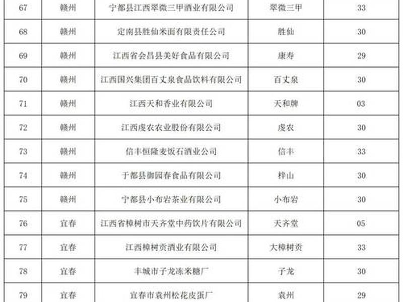 江西外贸企业(江西外贸企业排名) 江西外贸企业(江西外贸企业排名)