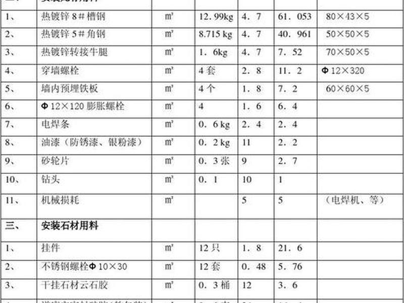 建筑石材网;建筑石材价格表 建筑石材网;建筑石材价格表