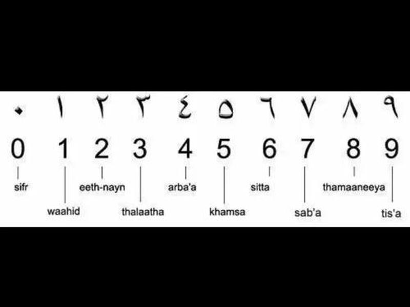 orchard register number是什么意思、ordinal number是什么意思 orchard register number是什么意思、ordinal number是什么意思