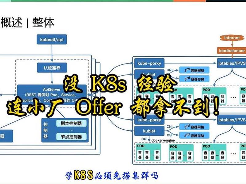 kubeadm搭建k8s集群；kubeadm安装k8s集群