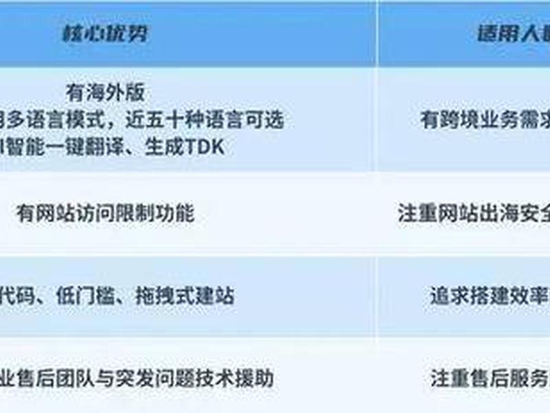 建站视频制作教程下载(建站视频制作教程下载安装) 建站视频制作教程下载(建站视频制作教程下载安装)