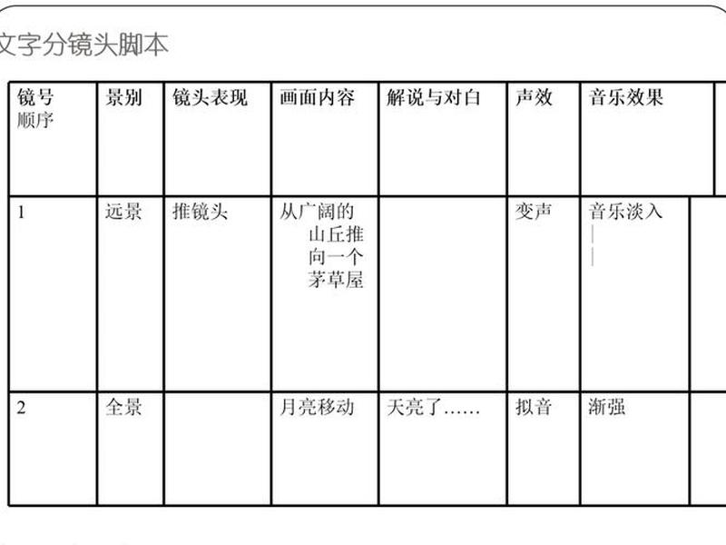动画片策划方案怎么写、动画片策划方案怎么写的 动画片策划方案怎么写、动画片策划方案怎么写的