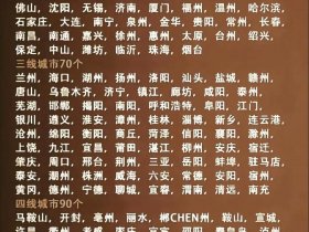 八城联创指哪八城 - 八城是哪个城市
