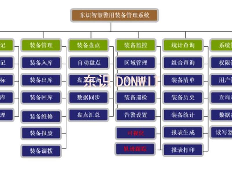 dw站点管理器的主要功能包括;dw能实现的关于站点管理的内容有 dw站点管理器的主要功能包括;dw能实现的关于站点管理的内容有