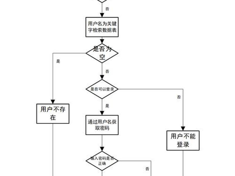 web服务器搭建的流程图 - web服务器搭建的流程图是什么 web服务器搭建的流程图 - web服务器搭建的流程图是什么