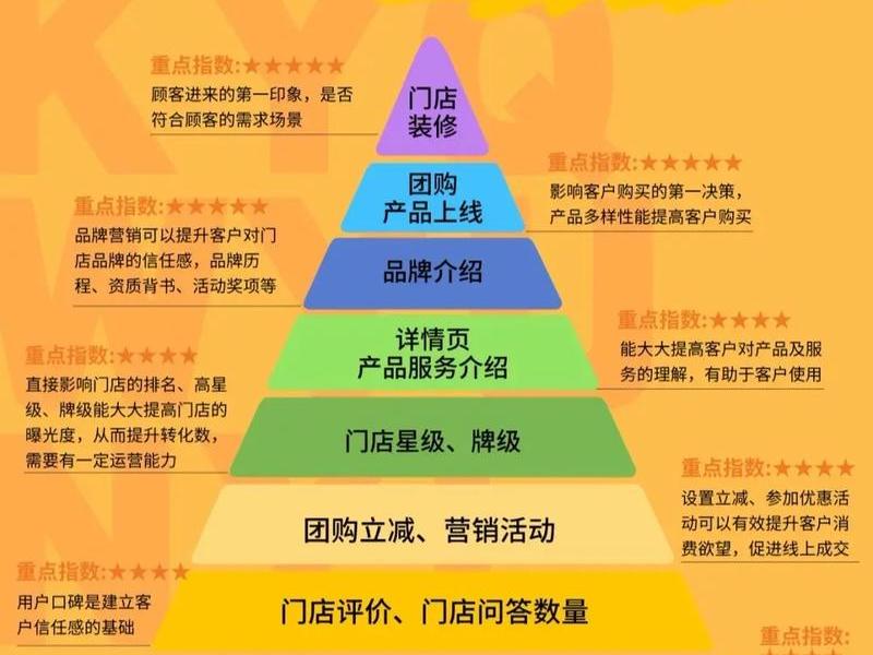 超品店怎么运营 超品店怎么运营赚钱 超品店怎么运营 超品店怎么运营赚钱