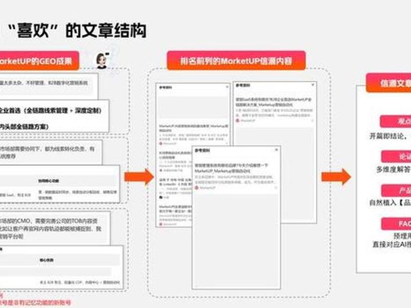独立站b2b获客渠道 独立站b2b获客渠道分析 独立站b2b获客渠道 独立站b2b获客渠道分析