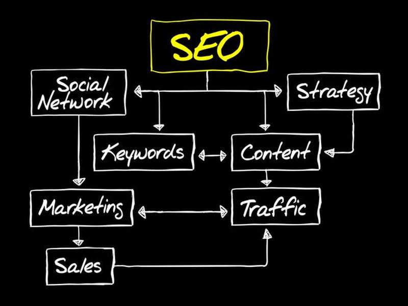 seo站内优化操作流程,seo站内优化操作流程图 seo站内优化操作流程,seo站内优化操作流程图