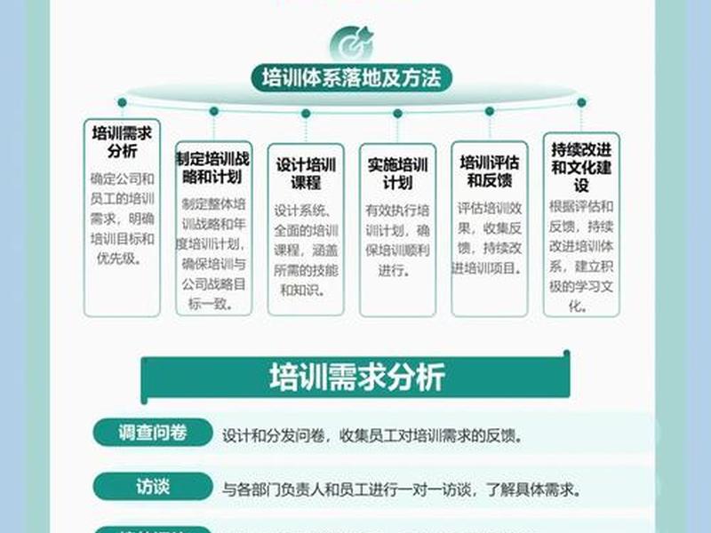 凡科小程序教培行业搭建教程（凡科小程序制作教程）