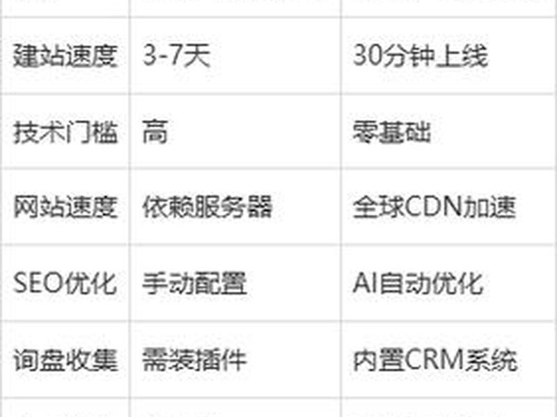 wordpress外贸建站公司如何选择、wordpress搭建公司网站