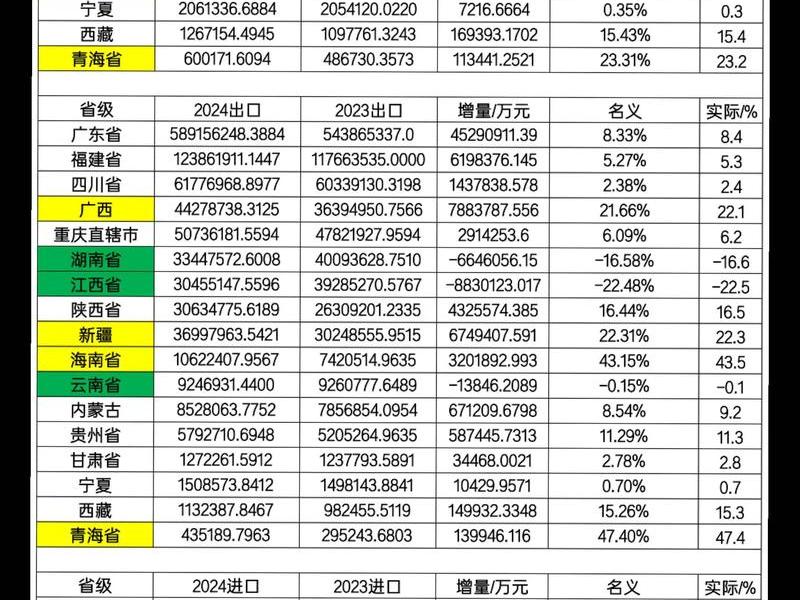 湖北外贸出口;湖北外贸出口印花税2024年最新消息查询 湖北外贸出口;湖北外贸出口印花税2024年最新消息查询
