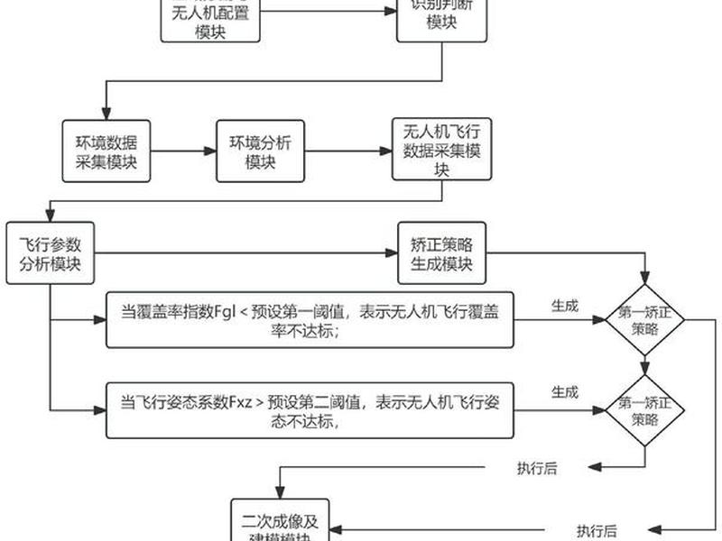 测绘流程步骤详解(大疆无人机测绘流程步骤详解) 测绘流程步骤详解(大疆无人机测绘流程步骤详解)
