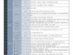 凡科建站设计好后还需要做什么，凡科建站设计好后还需要做什么准备