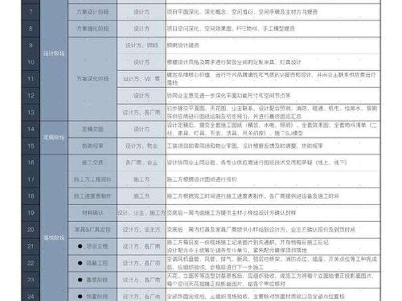 凡科建站设计好后还需要做什么，凡科建站设计好后还需要做什么准备