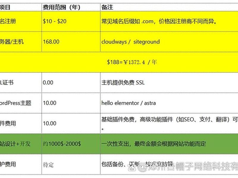 广州外贸独立站搭建 - 建一个外贸独立站大约多少钱 广州外贸独立站搭建 - 建一个外贸独立站大约多少钱