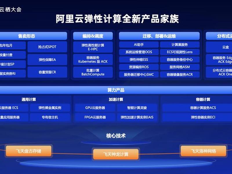 ECS架构优缺点 - ecs架构优缺点 ECS架构优缺点 - ecs架构优缺点