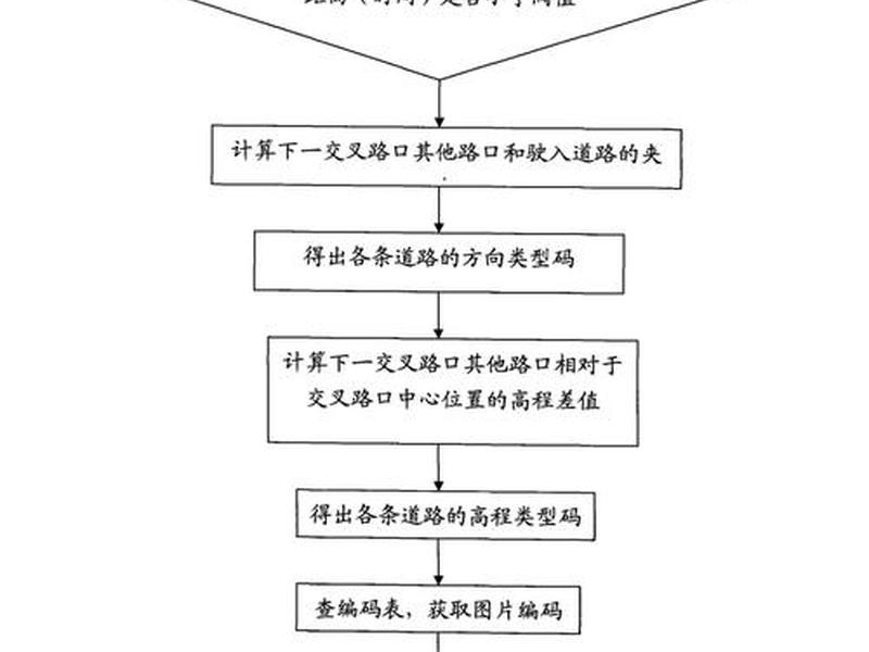 导航制作过程全解析 - 导航制作过程全解析图 导航制作过程全解析 - 导航制作过程全解析图