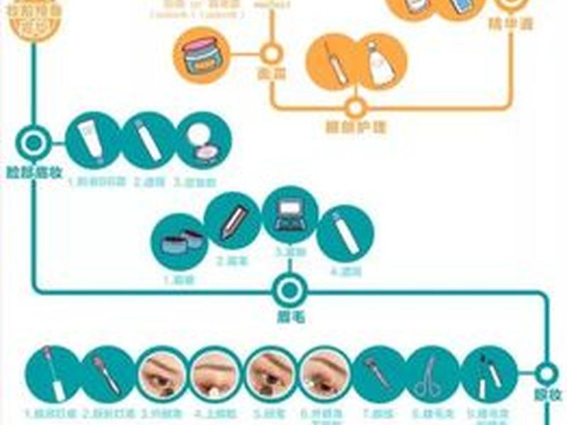 创建站点的步骤有哪些 - 创建站点的步骤是什么? 创建站点的步骤有哪些 - 创建站点的步骤是什么?