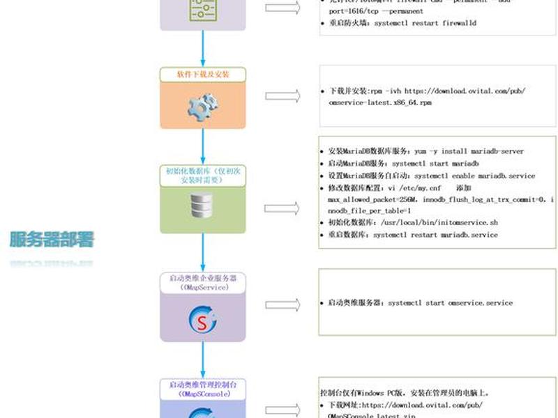 服务器linux搭建教程、linux服务器搭建教程视频 服务器linux搭建教程、linux服务器搭建教程视频