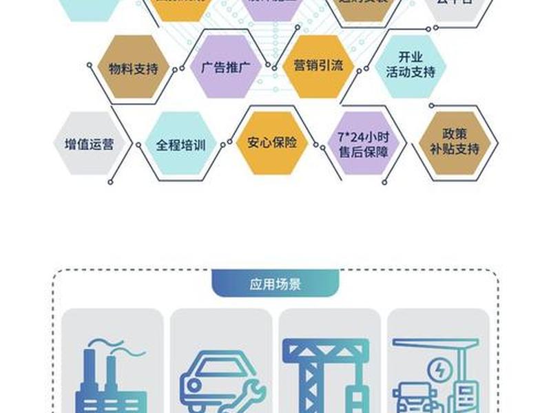 多行业建站解决方案 - 多行业多领域 多行业建站解决方案 - 多行业多领域