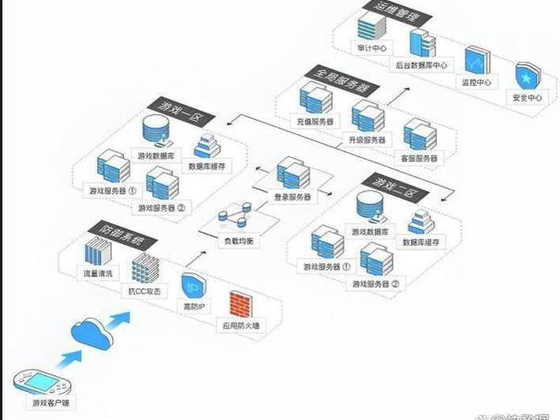 服务器web平台 - 服务器搭建web服务 服务器web平台 - 服务器搭建web服务